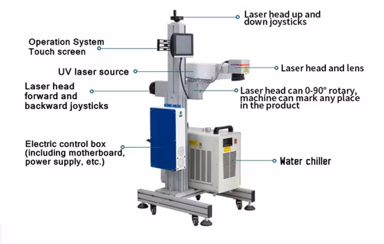 Qbcode High Speed Multiple Language30W Static Fiber Laser Marking Machine for Metal, Glass, Plastic with CE Certification